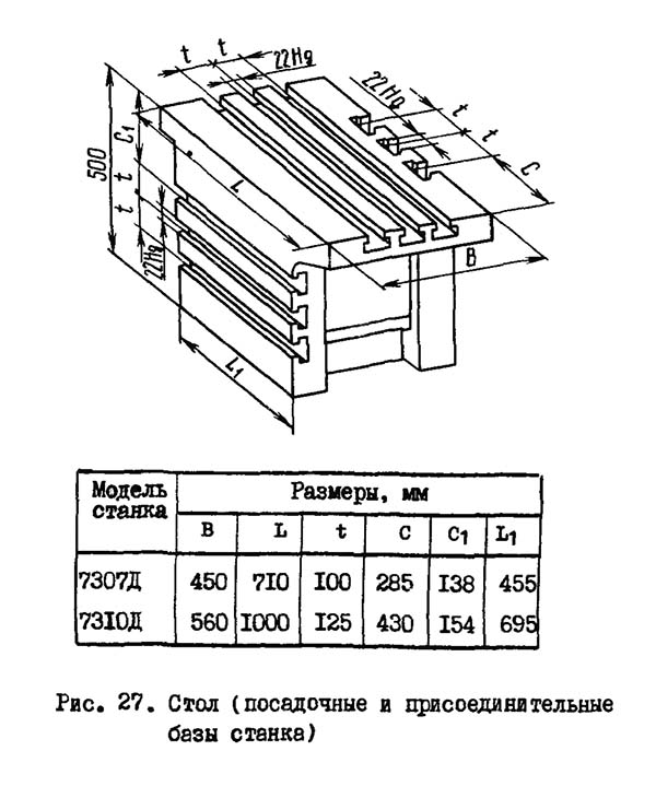 Рабочий стол поперечно-строгального верстата 7307Д